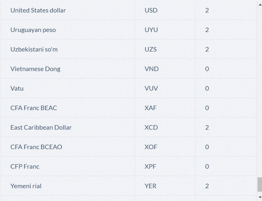 Currency