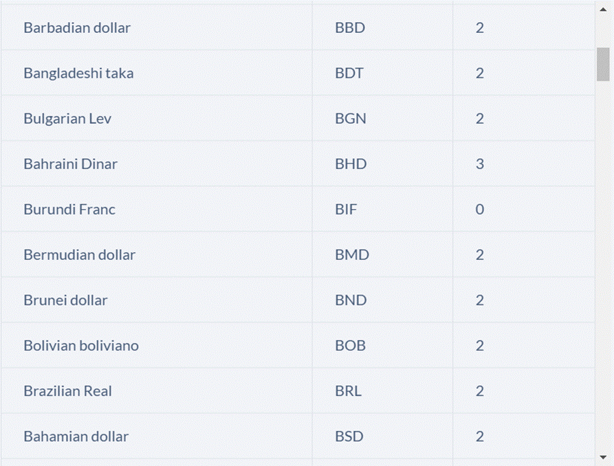 Currency