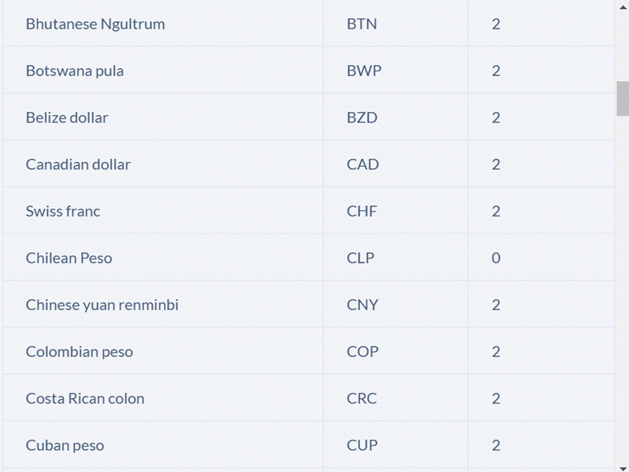 Currency