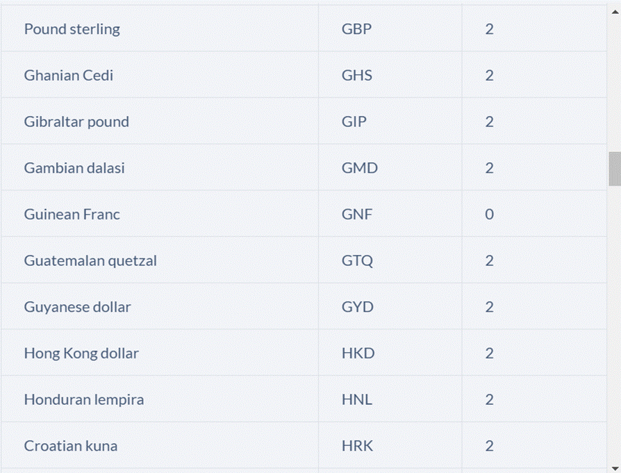 Currency
